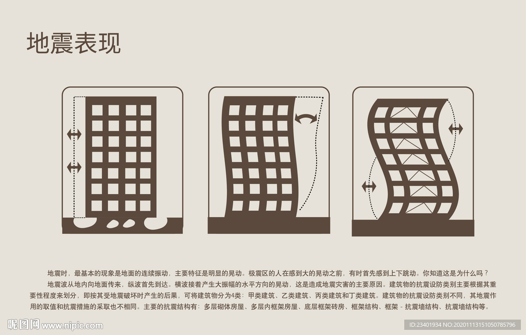地震表现减震方式