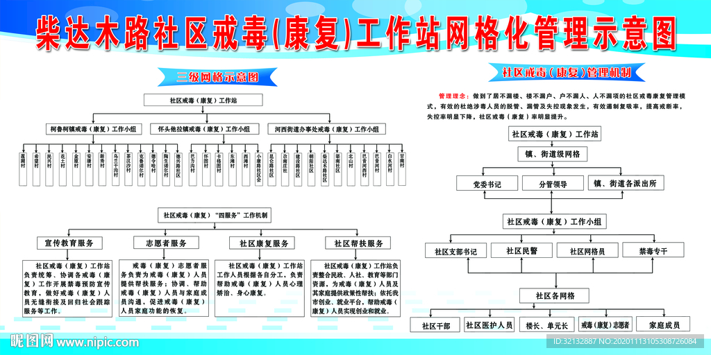 戒毒康复