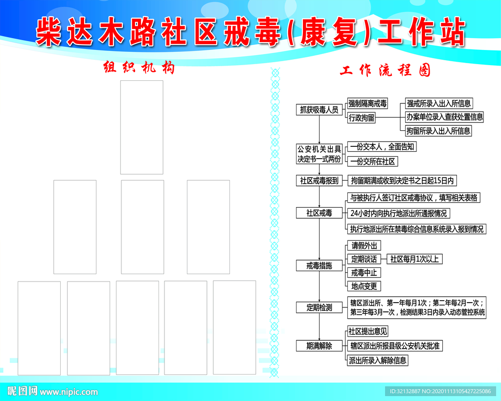 戒毒康复流程