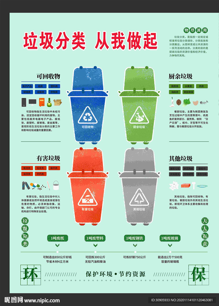 环保垃圾分类宣传矢量图
