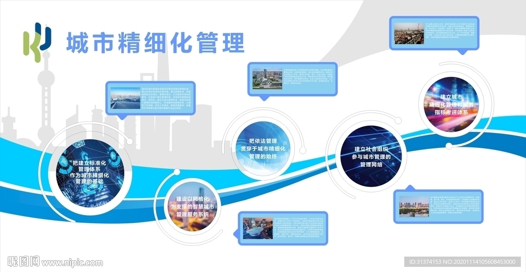 城市精细化