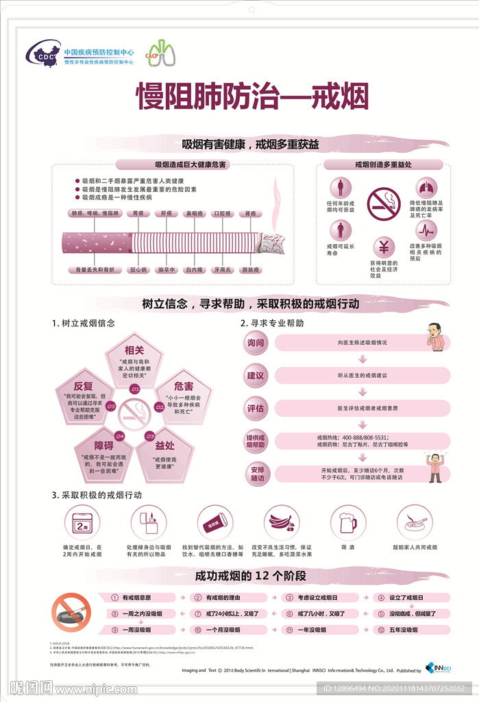 慢阻肺防治之戒烟