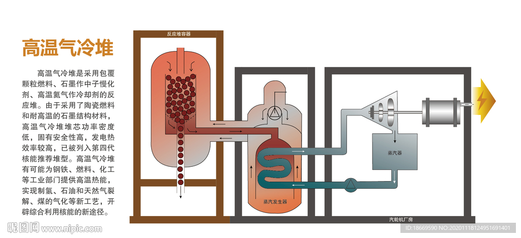 核电站 高温气冷堆 原理图矢量
