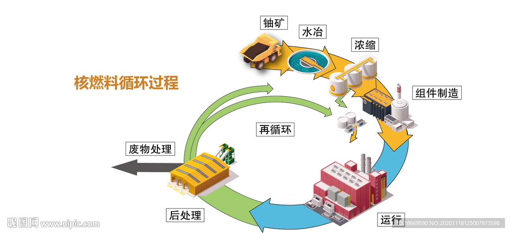 核燃料循环矢量图片