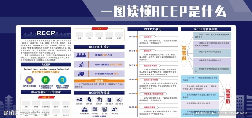 区域全面经济伙伴关系协定