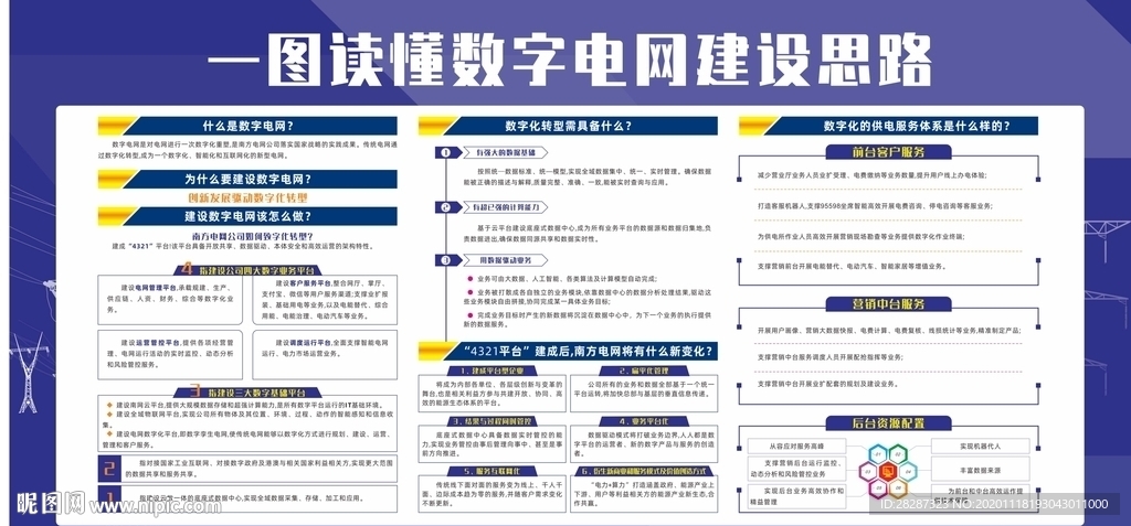 数字电网建设
