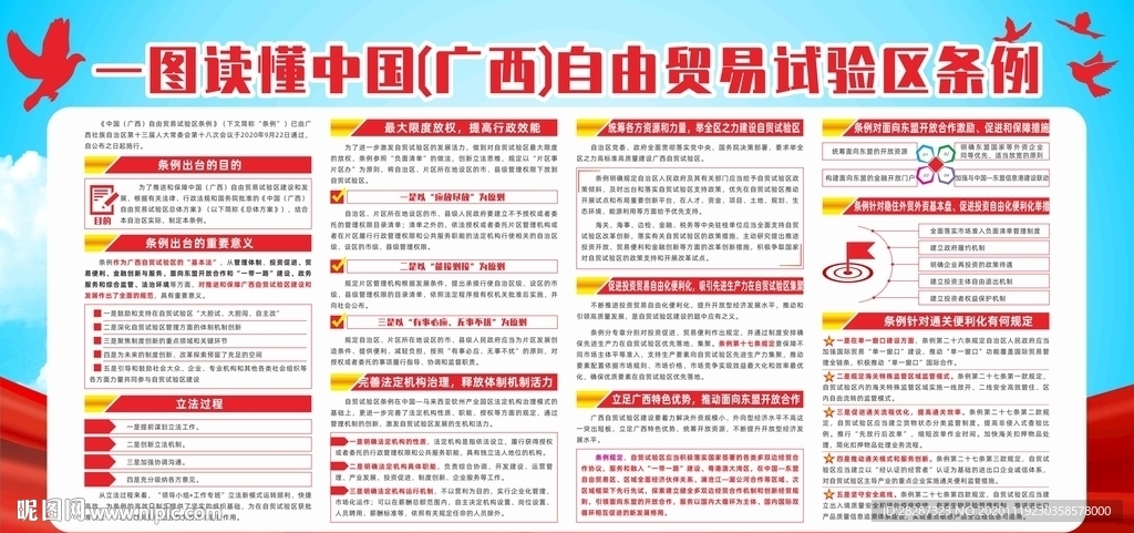 中国广西自由贸易试验区条例