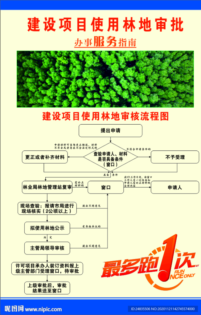 林地审批流程