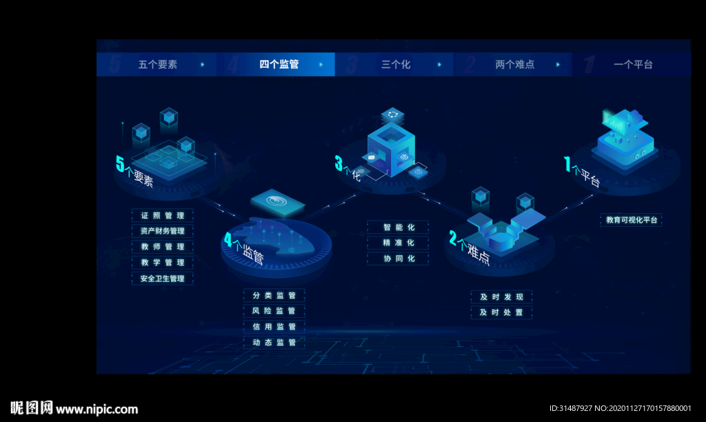 蓝色科技可视化数据大屏系统UI