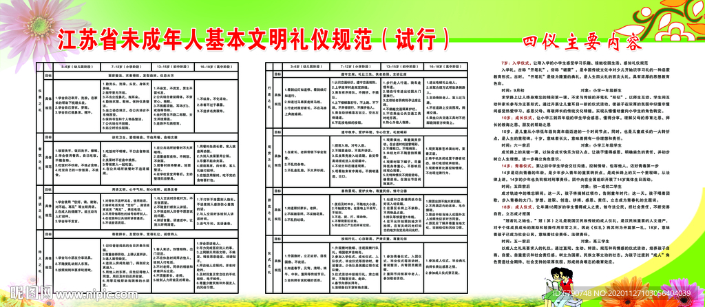 江苏省未成年人基本文明礼仪规范