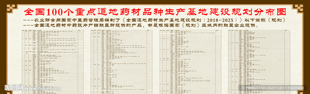 全国100个重点道地药材品种生
