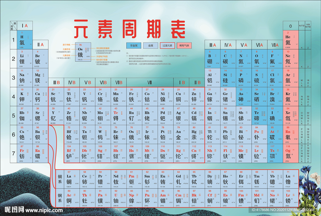 元素周期表（新版）