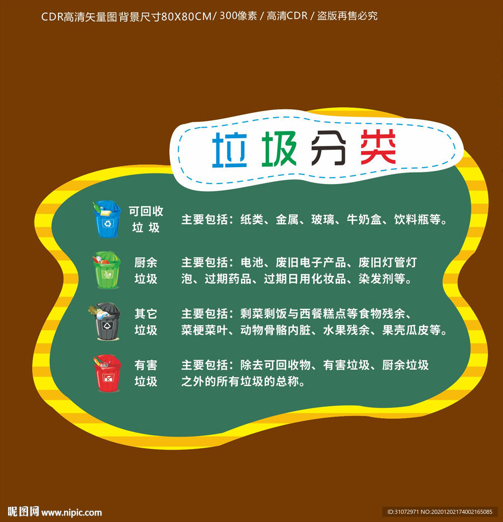 垃圾分类标牌