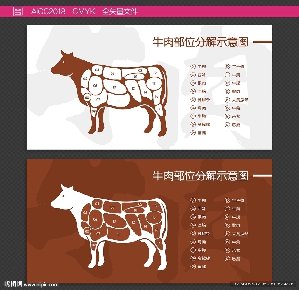 牛肉部位分解示意图