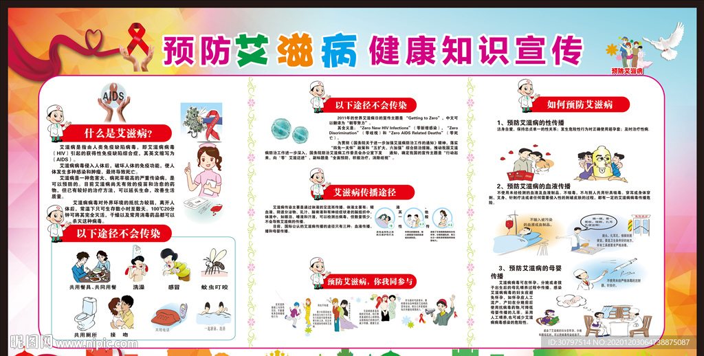 预防艾滋病宣传栏