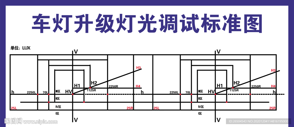 车灯升级标准图