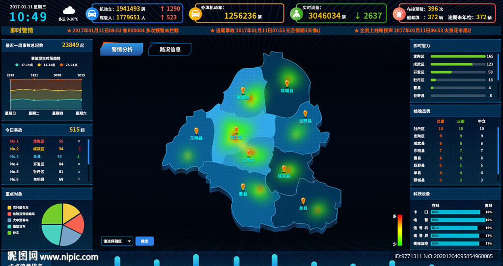 报警处置监控大屏