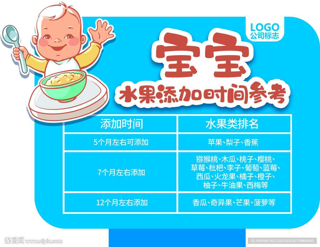 宝宝水果添加时间参考