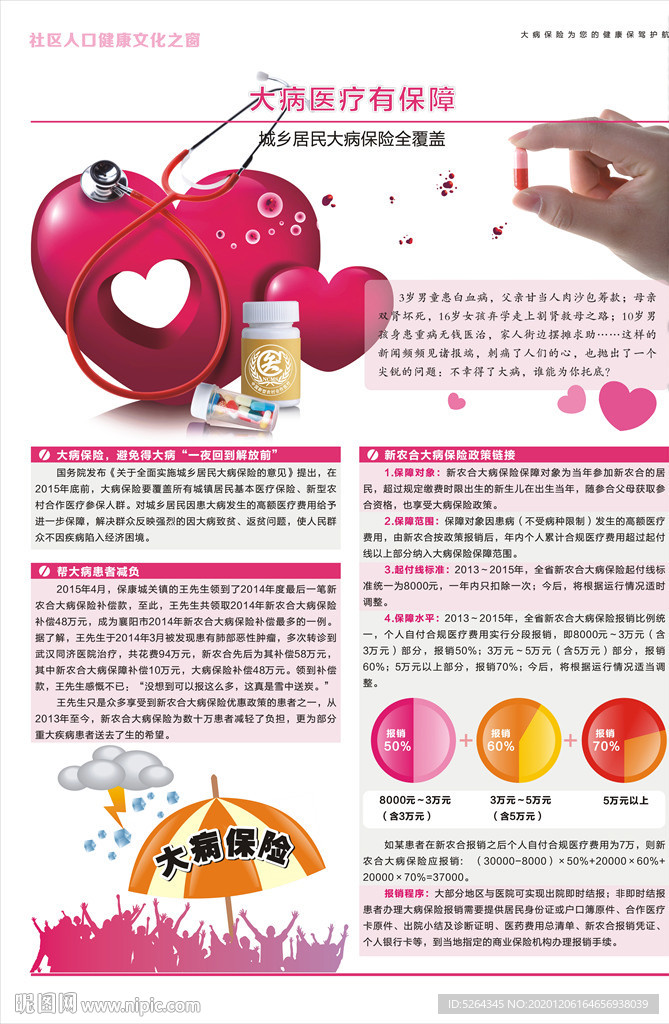 城乡居民保险解读