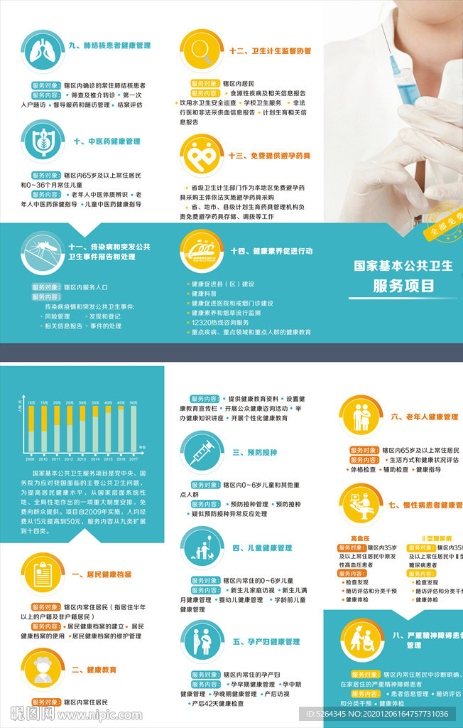 国家基本公共卫生服务项目