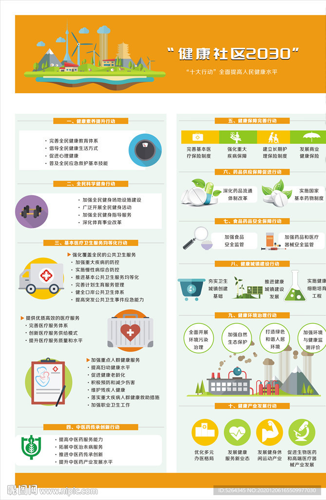 全民健康 健康生活