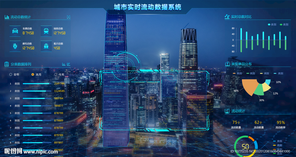 城市实时流动数据平台
