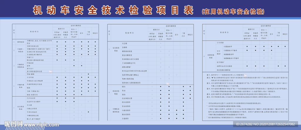 机动车安全技术检验项目表