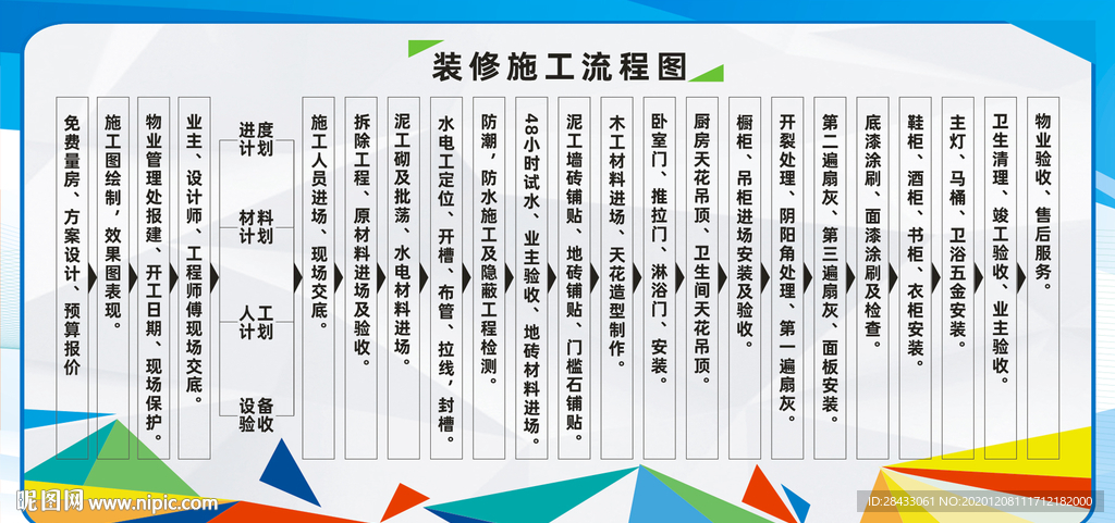 装修施工流程图