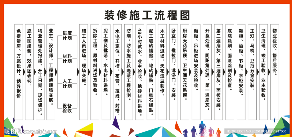 装修施工流程图