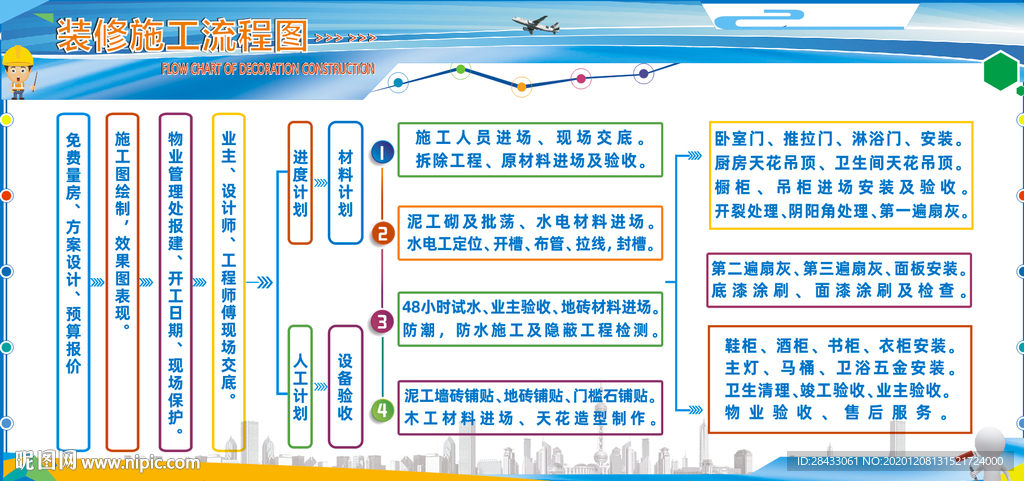 装修施工流程图