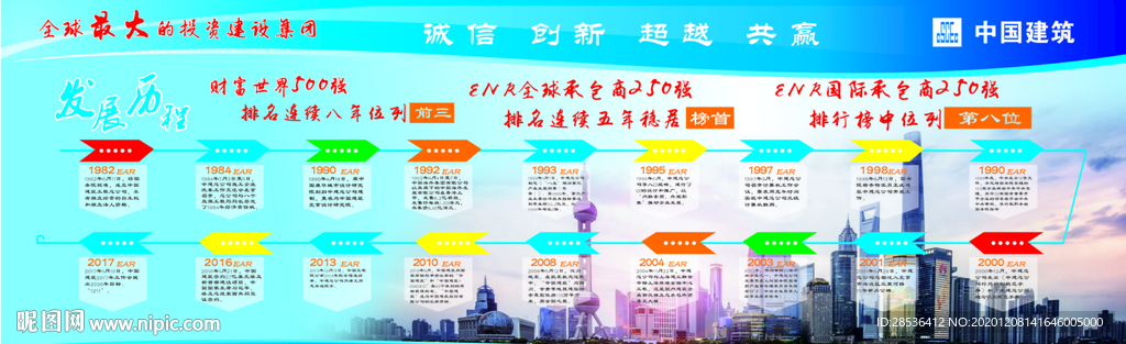 中建发展历程