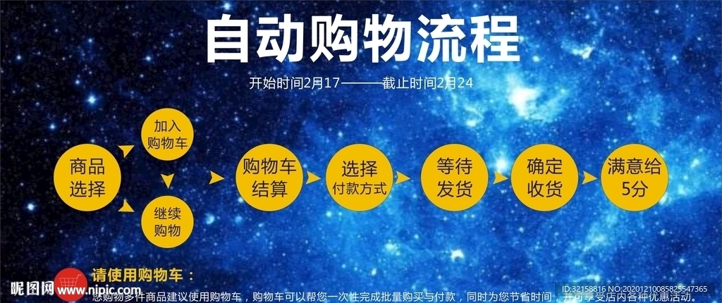 自动购物流程