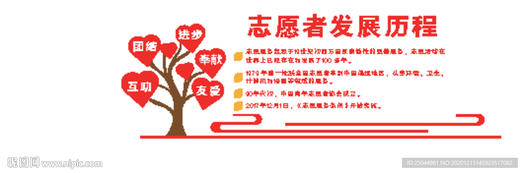 志愿者发展历程