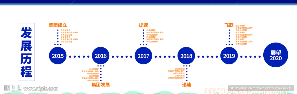 企业发展史