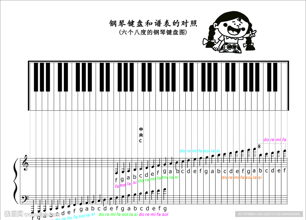 钢琴键盘和谱表的对照