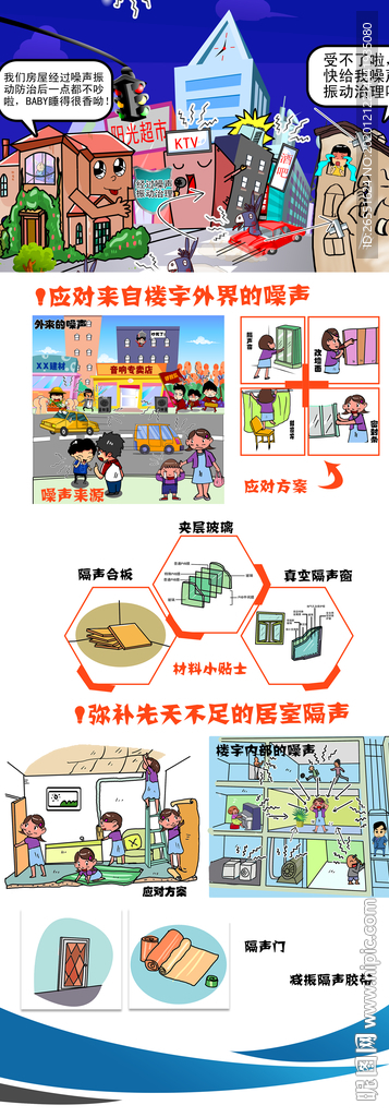 噪音