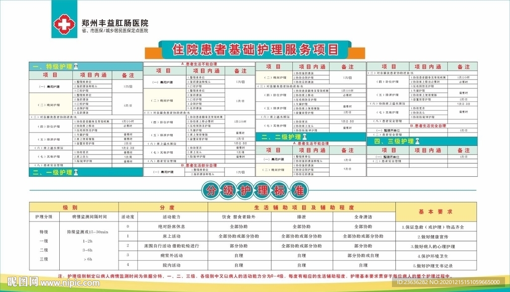 住院患者基础护理服务项目