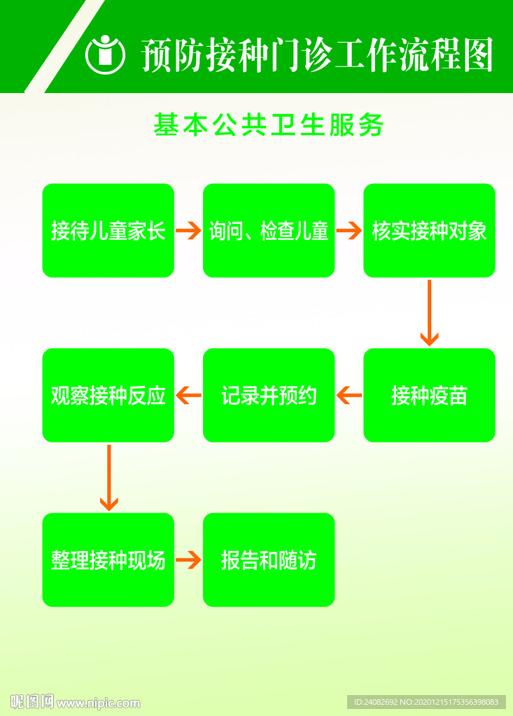 预防接种工作流程图