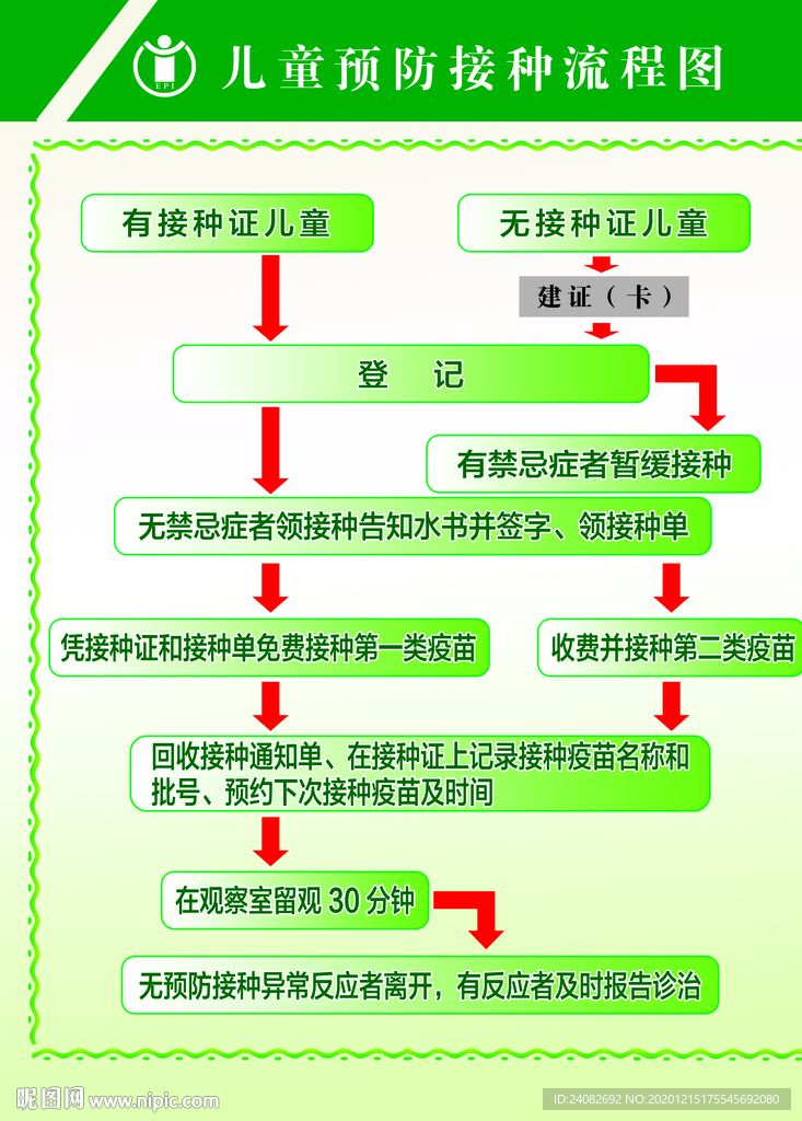 儿童接种流程图