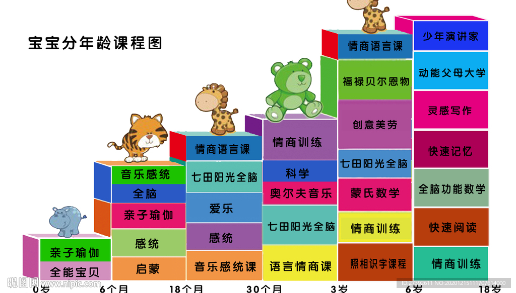 分龄课程