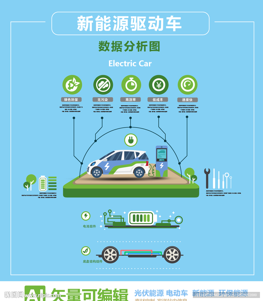 新能源车 车辆结构分解  电车