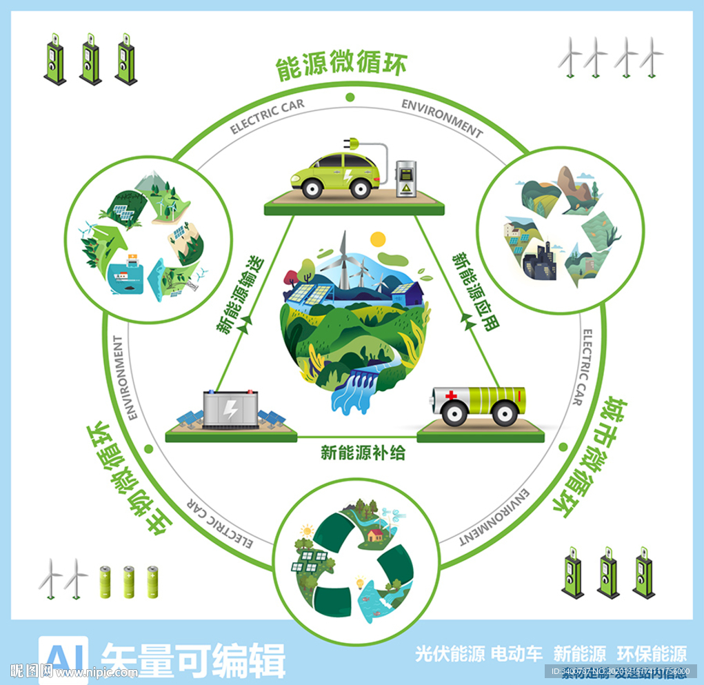 环保循环 生态插画 能源海报