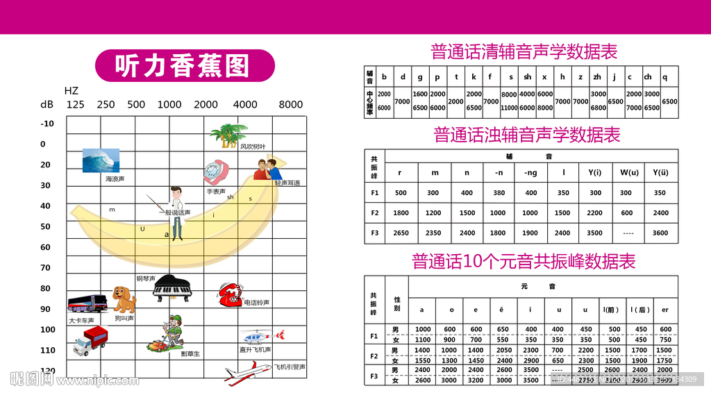 听力香蕉图