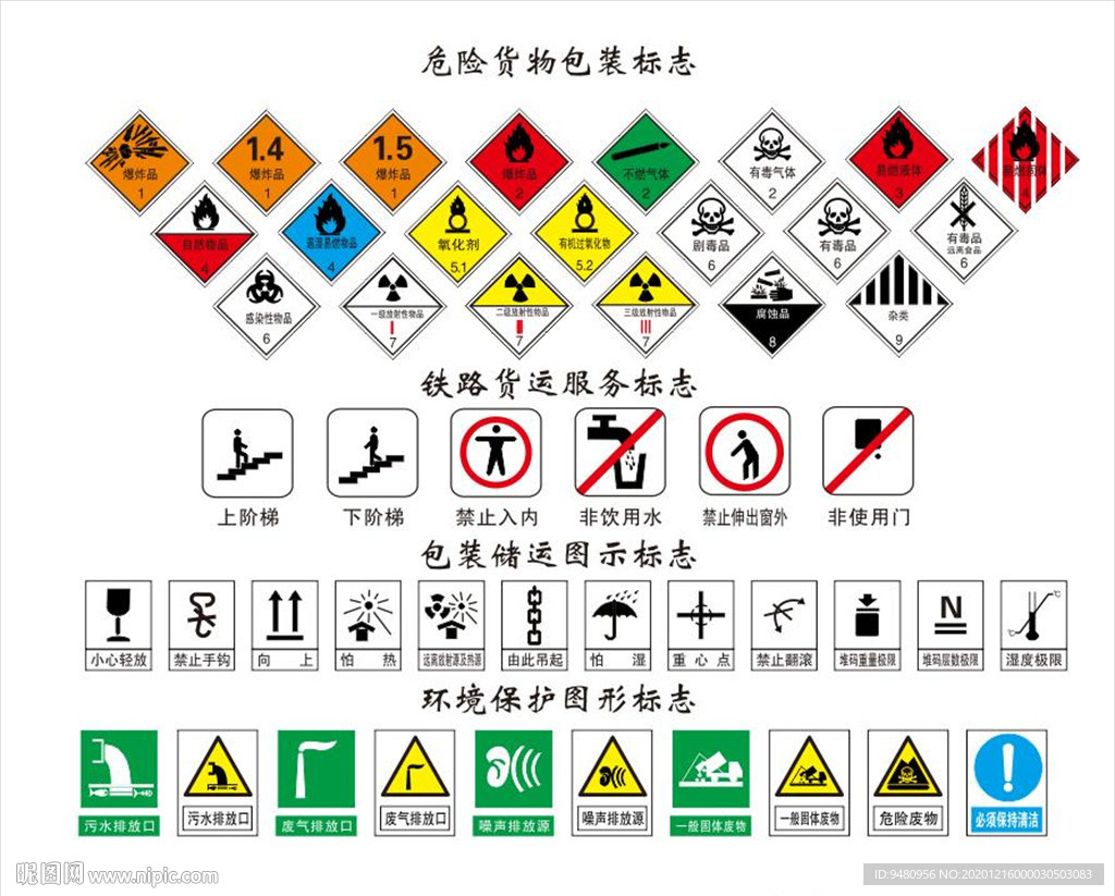 危险货物包装标志