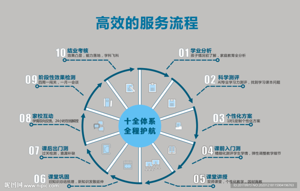 培训机构高效服务流程