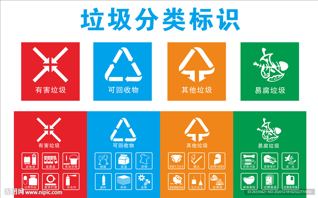 垃圾分类标识 垃圾分类指南