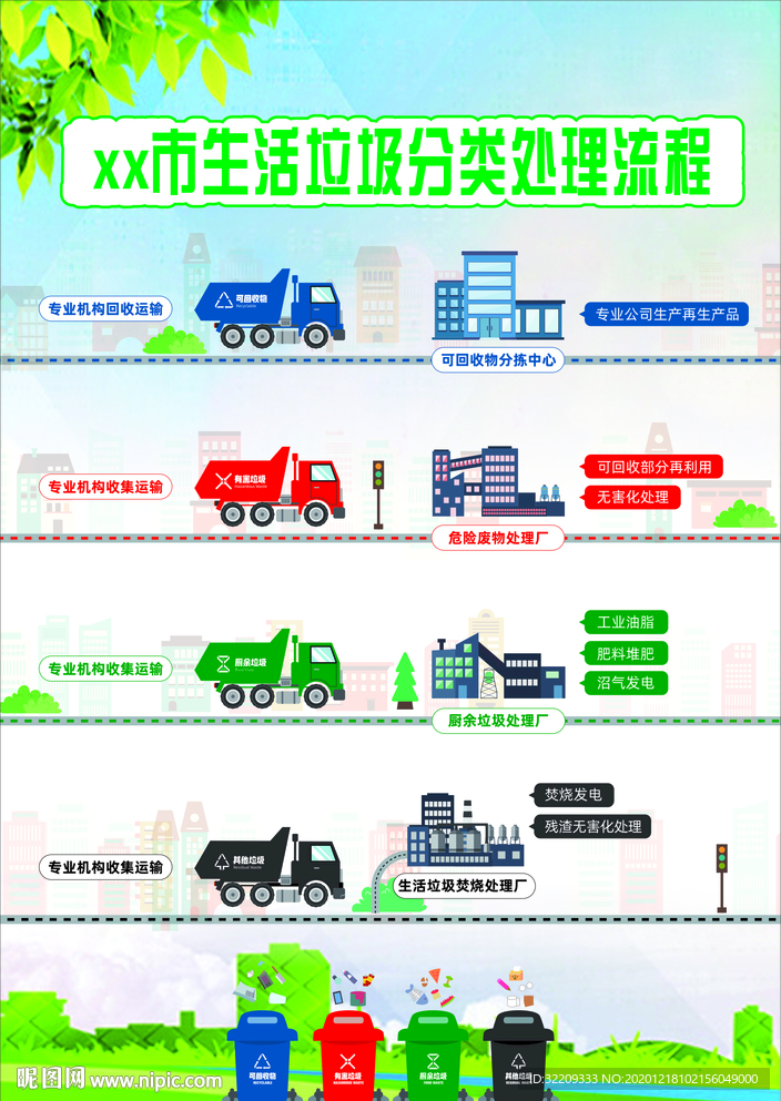 生活垃圾分类处理流程