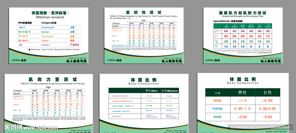 健身会所 登记表 体脂比例表