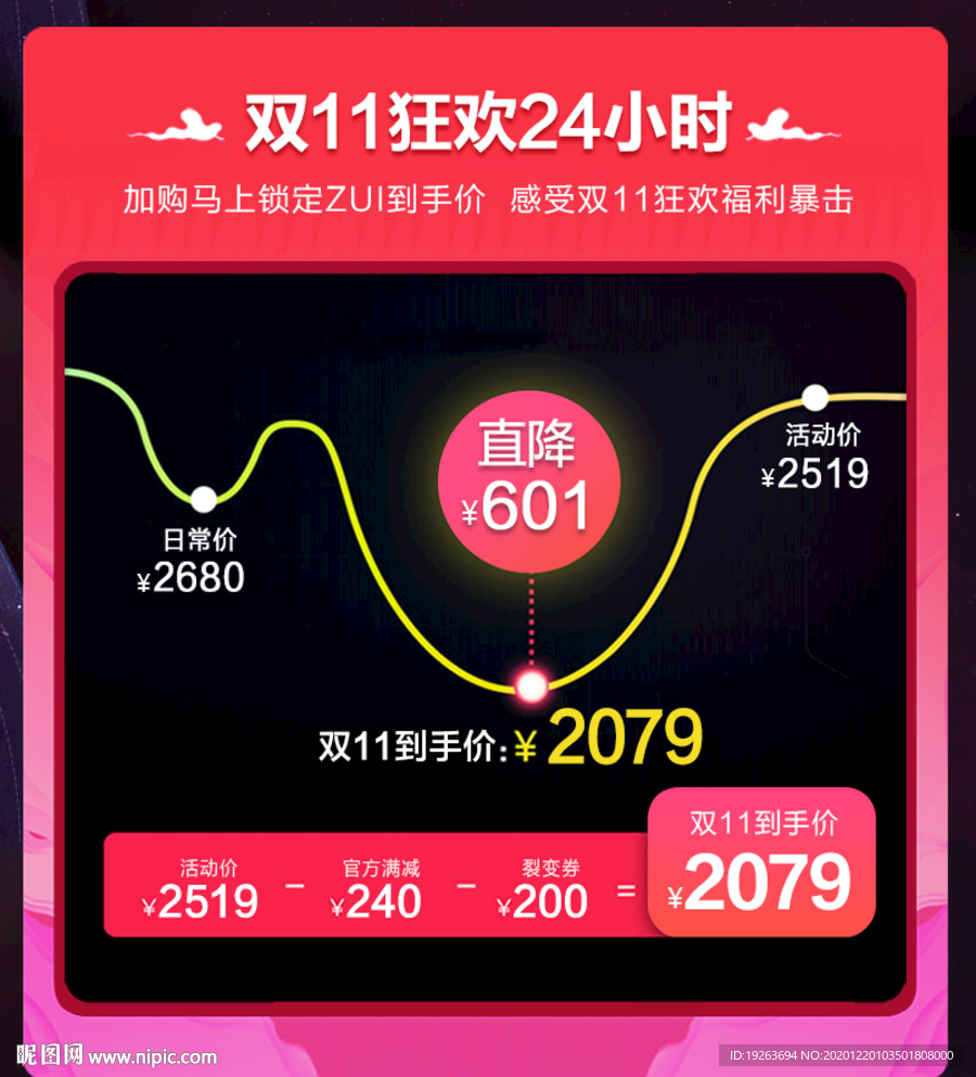 双11聚划算价格曲线主图模板图