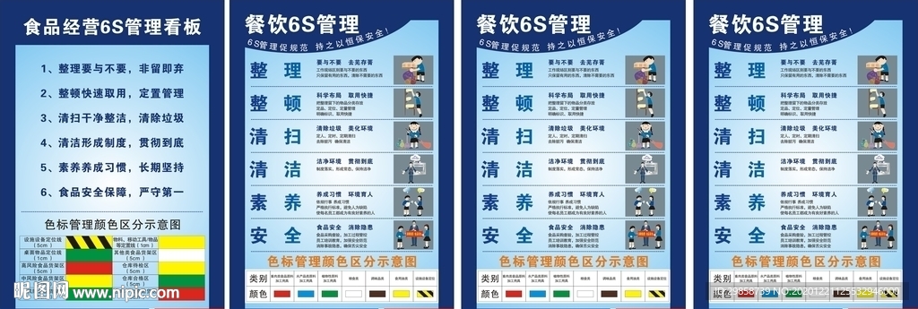 6S管理展板   餐厅6S